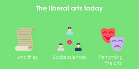 Is Political Science a Liberal Art? Exploring the Intersection of Disciplines and the Unpredictable Nature of Knowledge