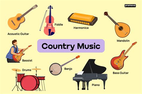 what instruments are used in country music: and how do they influence the genre's storytelling?